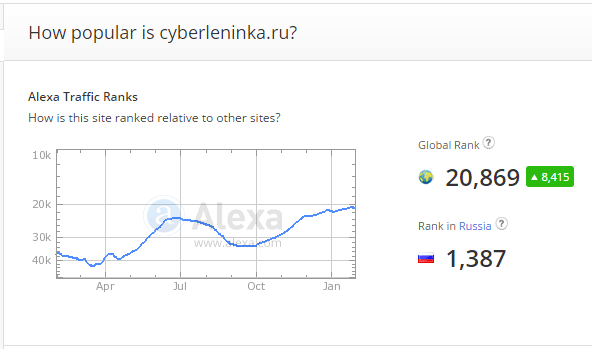 Что эффективнее: научная библиотека «КиберЛенинка» или государственная НЭБ за 1 млрд руб? - 3